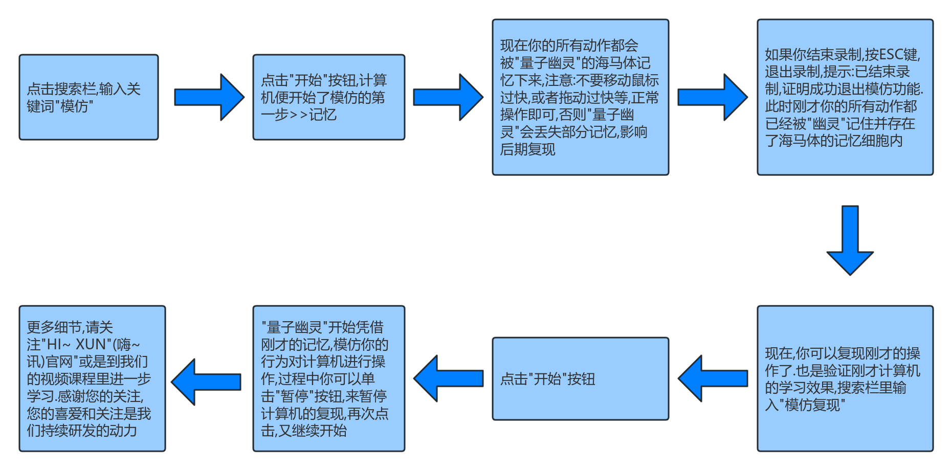 模仿功能流程图.png